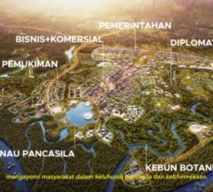 Pertanahan IKN